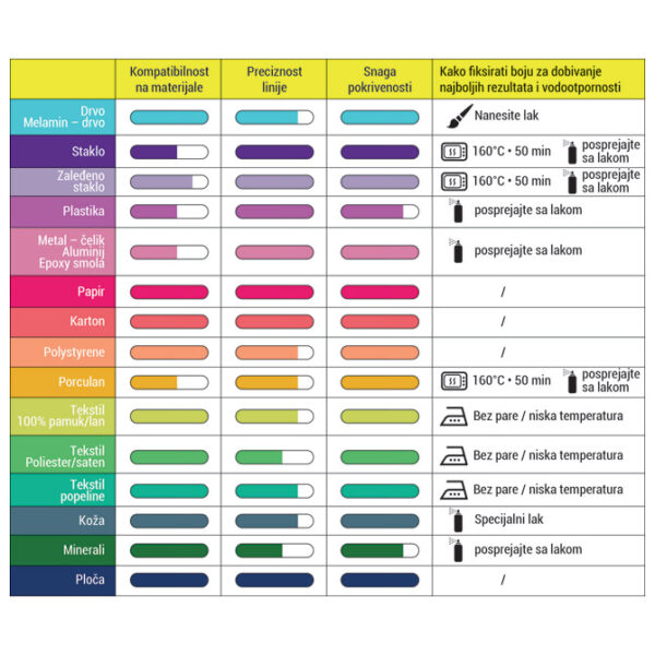 Marker 1 mm Pintor Pilot SW-PT-F-ML metalik plavi - Slika 2