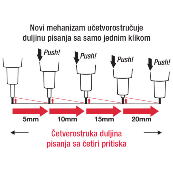 Olovka tehnička 0,5 mm grip Protti Penac MP0105-LV-32 crna/roza!! - Slika 3